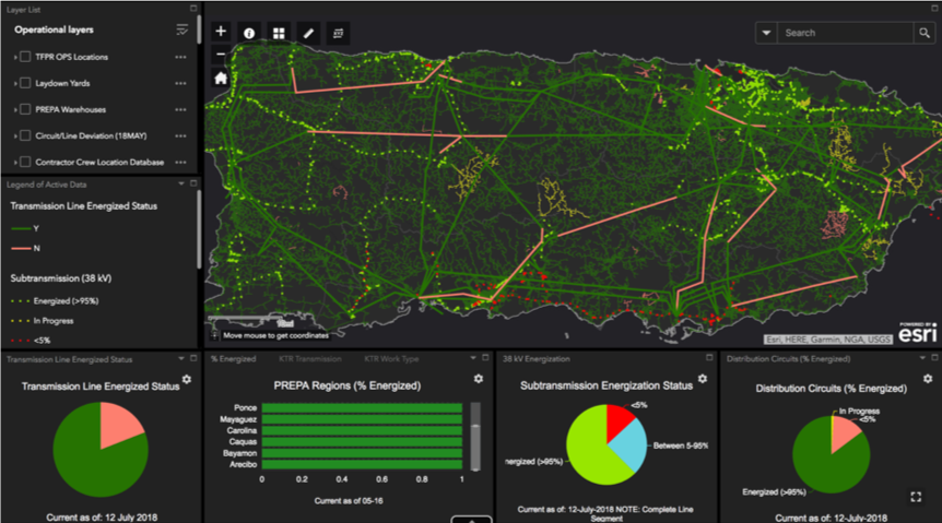 Dashboard of PR