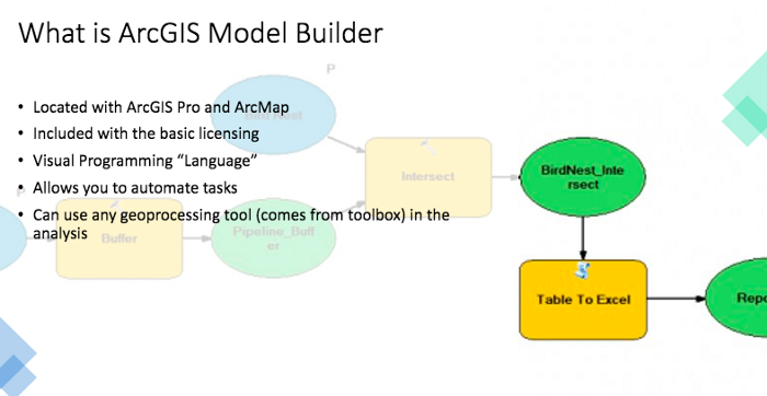 Why you should automate GIS processes using ArcGIS Model Builder