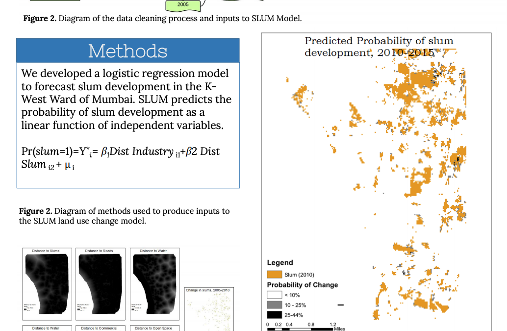 Predicting Slum Development in Mumbai, India