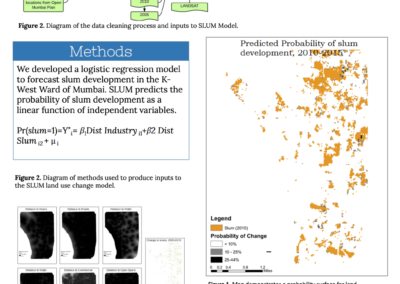 Predicting Slum Development in Mumbai, India