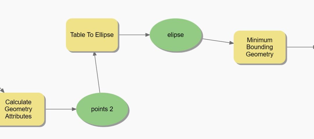 Rectangle Buffer in ArcGIS Pro