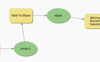 Rectangle Buffer in ArcGIS Pro